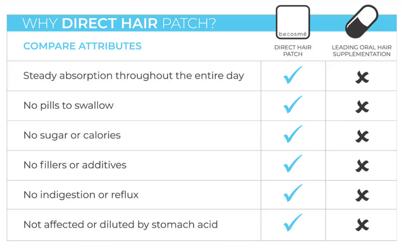 Becosmé Direct Hair Patch